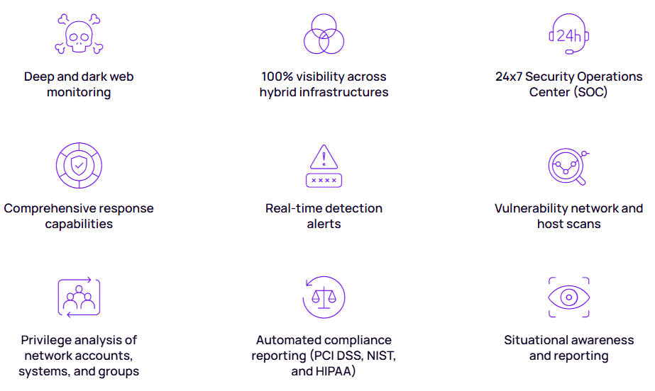 MDR (Managed Detection & Response)